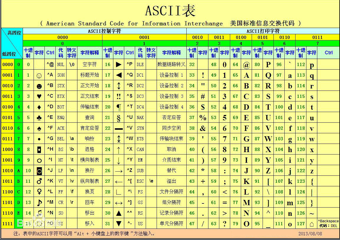 ascii码怎么算（如何运算ASCII码加减）