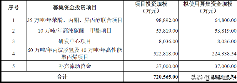 聚碳酸酯是什么材料（分享核心产品为聚碳酸酯产业链产品）