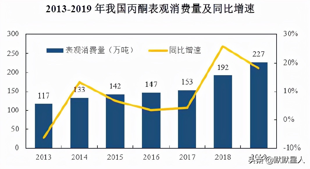 聚碳酸酯是什么材料（分享核心产品为聚碳酸酯产业链产品）