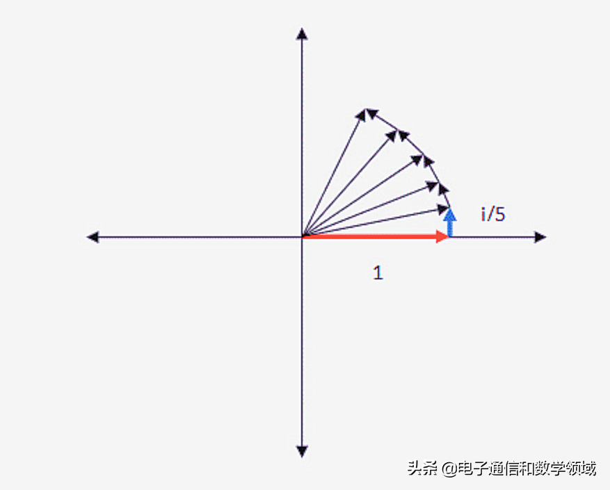 虚数的定义是什么（虚数是干嘛的有什么概念）