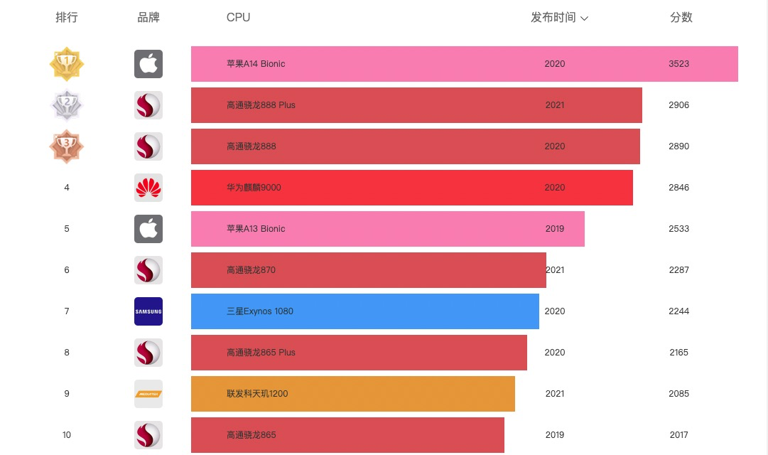 苹果平板电脑游戏推荐（以前平板上的经典游戏）