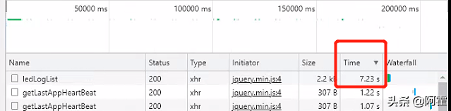 mysql亿级数据查询大约多久（mysql上亿数据秒级查询）