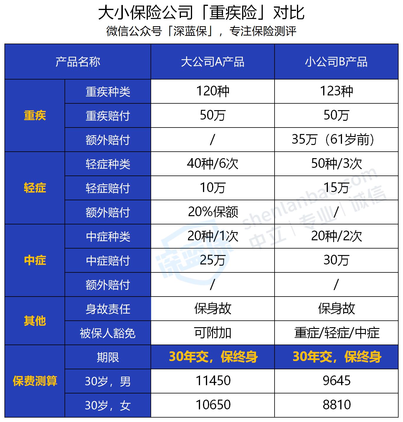 哪个车险公司好（哪个车险性价比高又便宜）