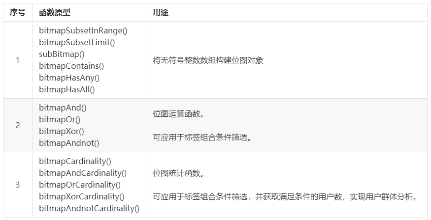 用户画像分析工具网站（用户行为数据分析平台）