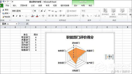 雷达图怎么做好看（讲解雷达图分析数据）