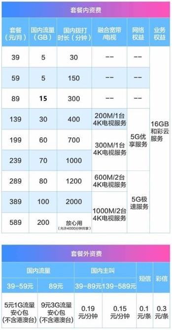 虚拟运营商有哪些公司（虚拟运营商是干什么的有实力吗）