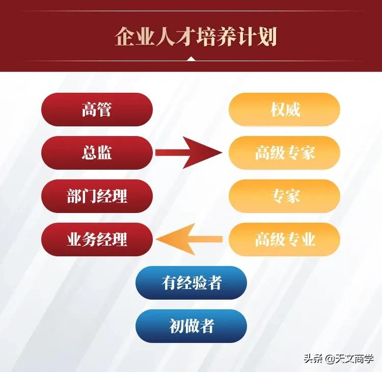 快速招人的十种方法（用什么方式招人最快技巧是什么）