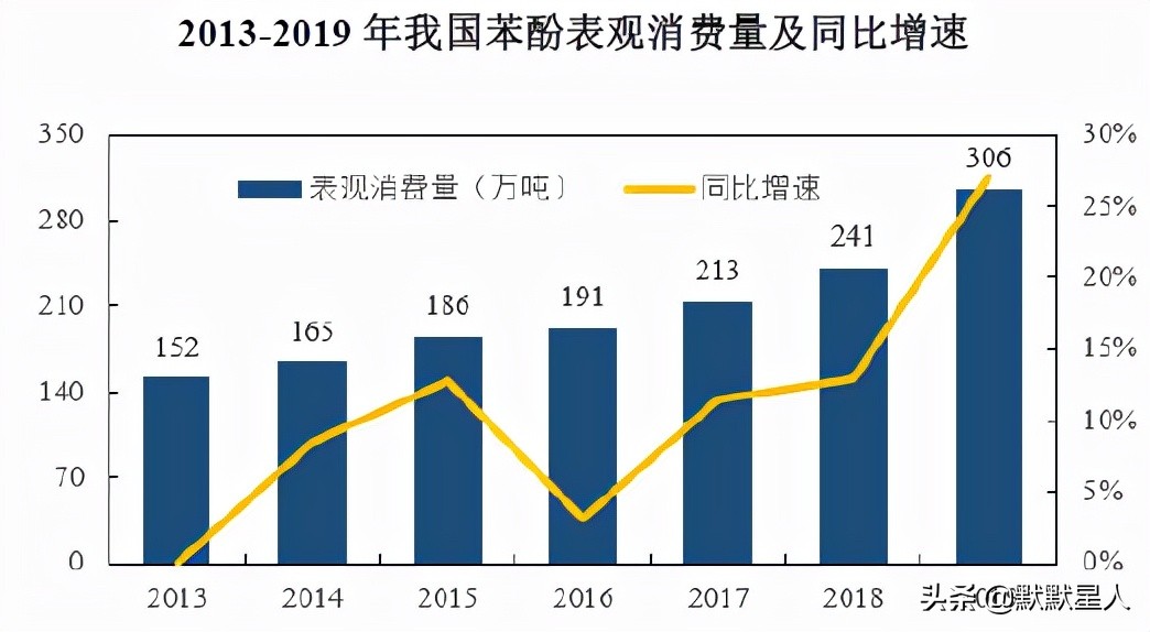 聚碳酸酯是什么材料（分享核心产品为聚碳酸酯产业链产品）