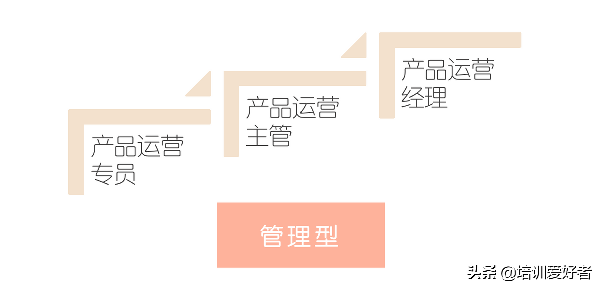 产品运营主要做什么（运营是做什么的工作小白可以吗）