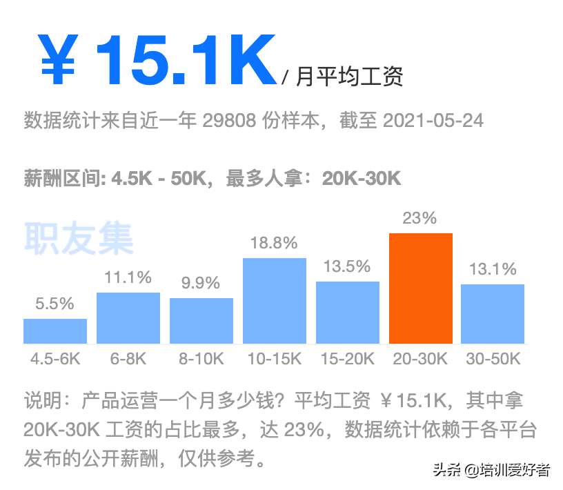 产品运营主要做什么（运营是做什么的工作小白可以吗）