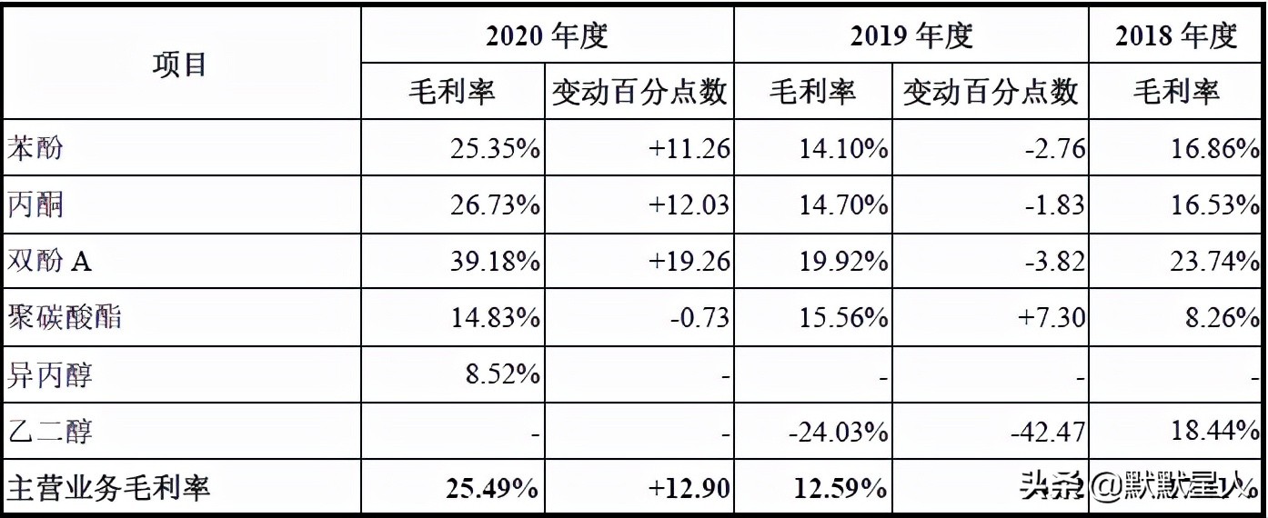 聚碳酸酯是什么材料（分享核心产品为聚碳酸酯产业链产品）