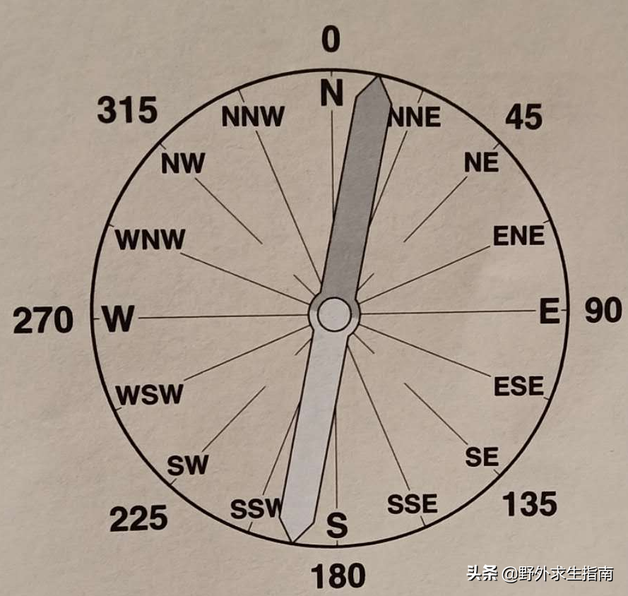 指南针怎么看（指南针如何用才正确）