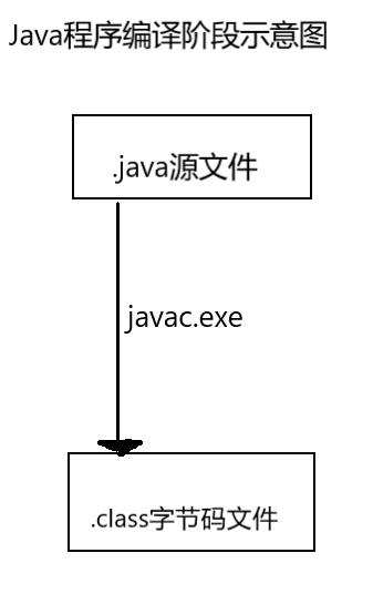 java怎么用cmd运行（简单的java程序代码）