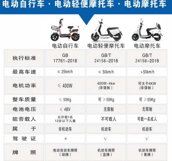 电动车排名前十（电动车哪个牌子最好质量最好）