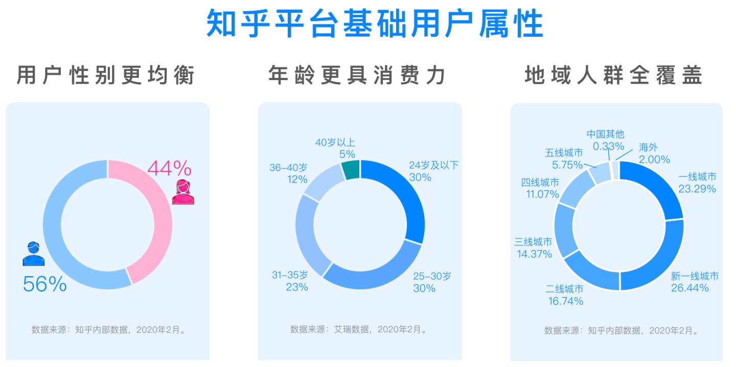 做引流推广的平台有哪些（什么是推广引流有哪些渠道）