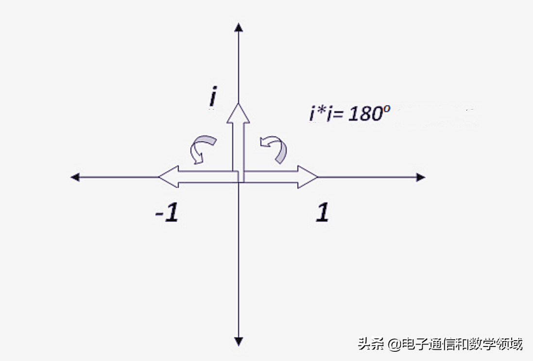 虚数的定义是什么（虚数是干嘛的有什么概念）