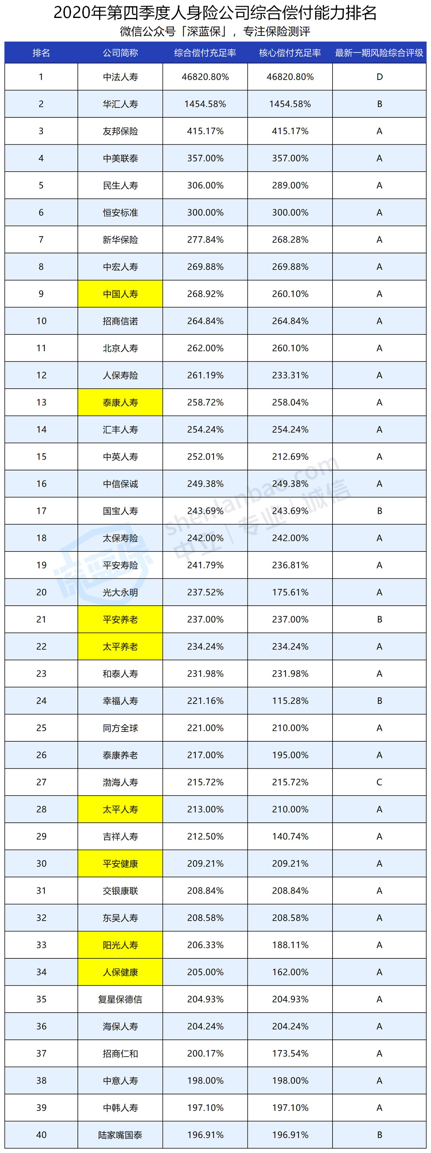 哪个车险公司好（哪个车险性价比高又便宜）