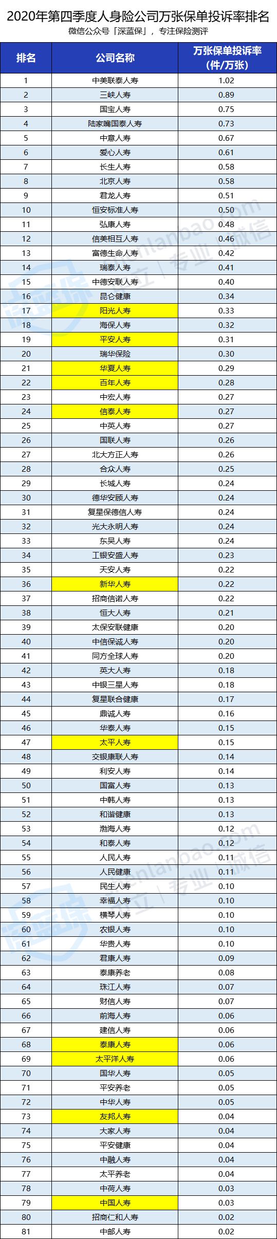 哪个车险公司好（哪个车险性价比高又便宜）