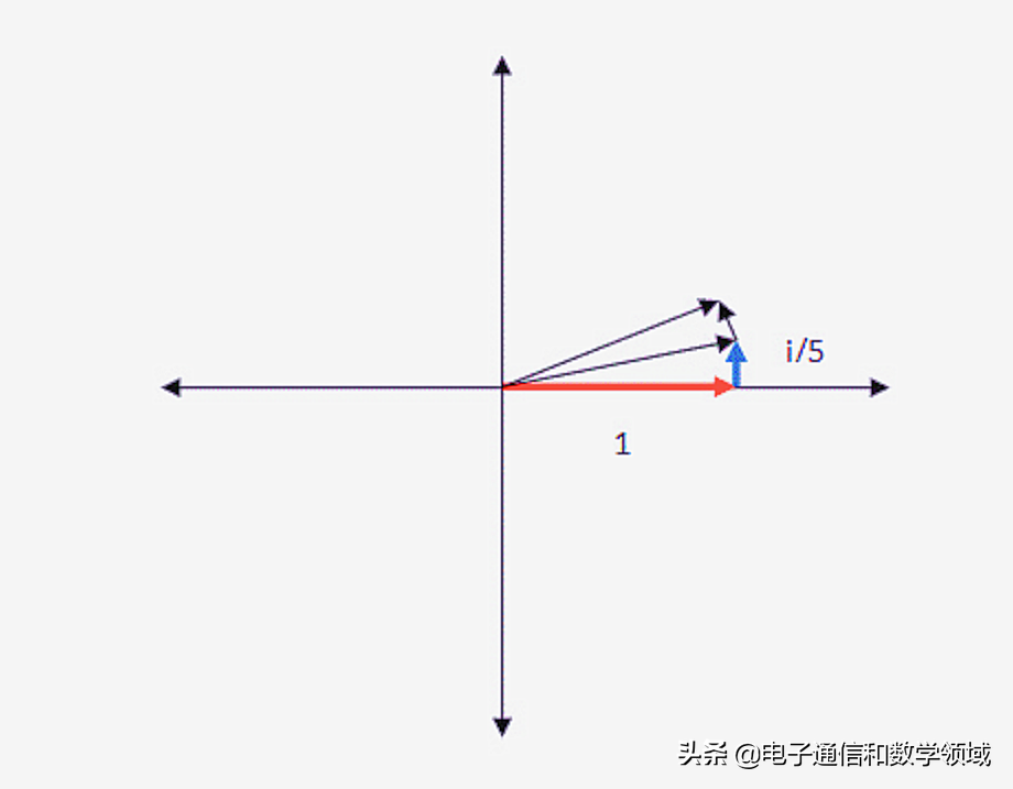 虚数的定义是什么（虚数是干嘛的有什么概念）