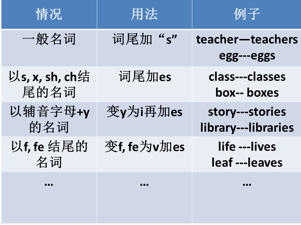 dictionary复数形式怎么写（dictionary的复数和用法例句）