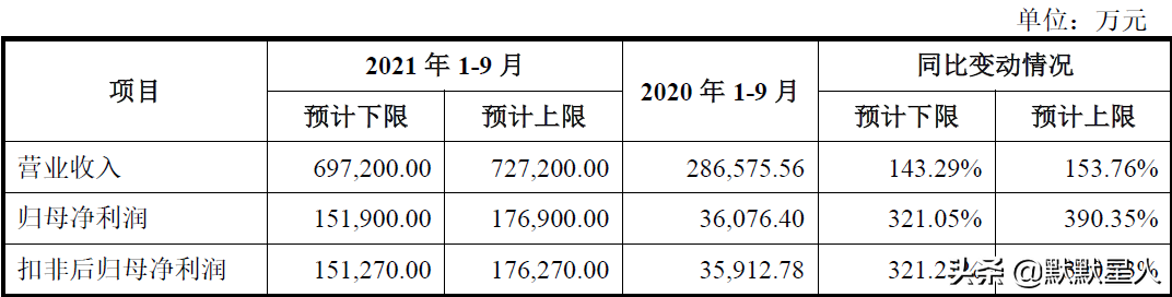 聚碳酸酯是什么材料（分享核心产品为聚碳酸酯产业链产品）