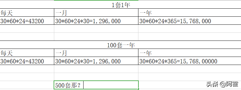 mysql亿级数据查询大约多久（mysql上亿数据秒级查询）