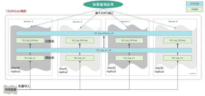 用户画像分析工具网站（用户行为数据分析平台）