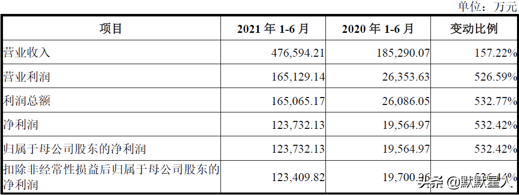 聚碳酸酯是什么材料（分享核心产品为聚碳酸酯产业链产品）