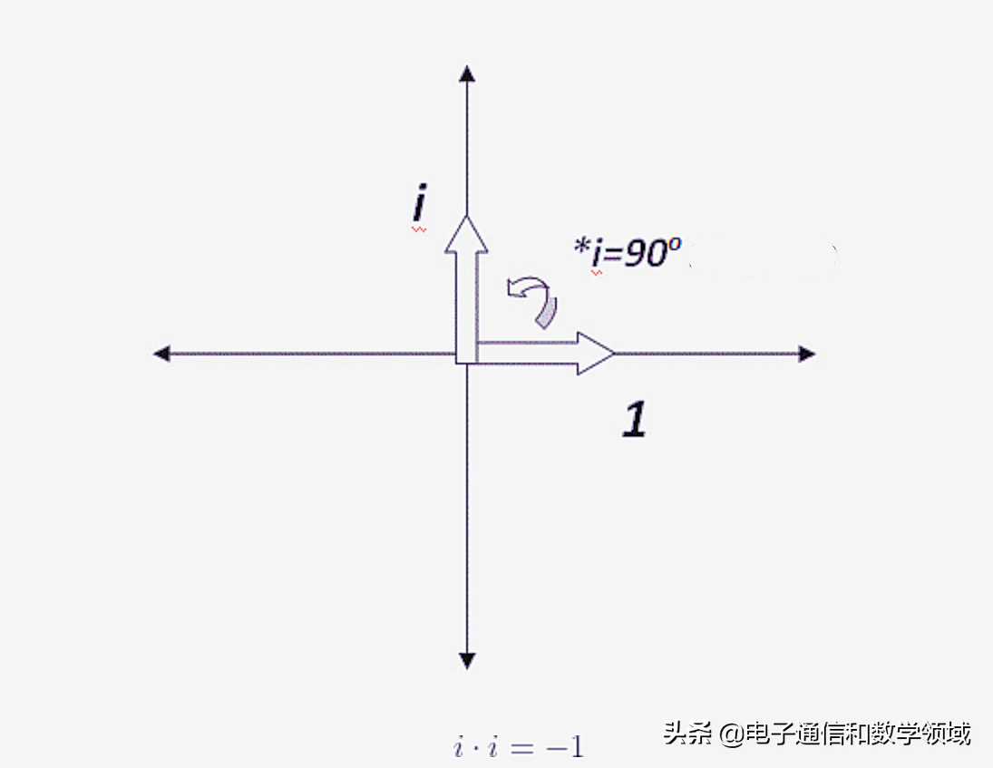 虚数的定义是什么（虚数是干嘛的有什么概念）