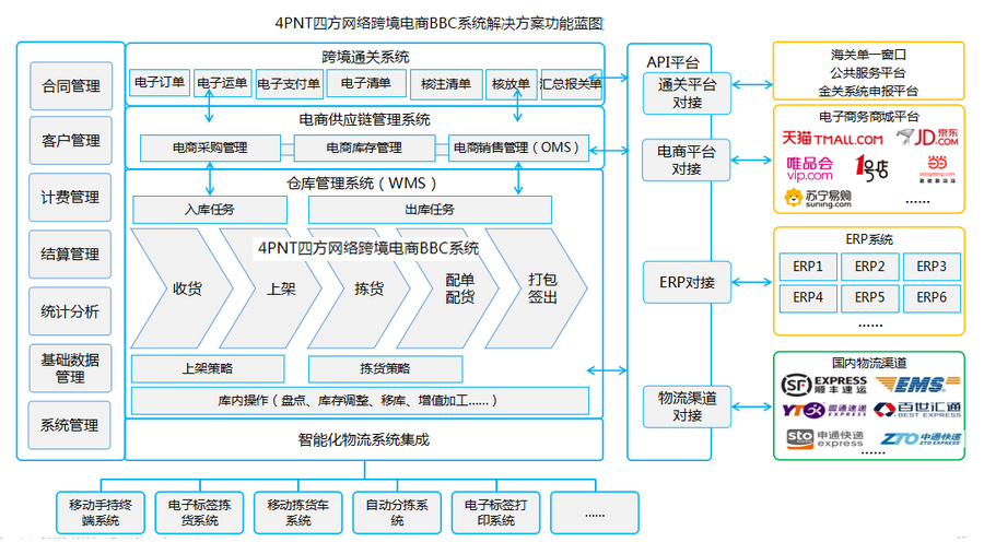 保税仓是什么意思（保税仓库的概念是什么靠谱吗）