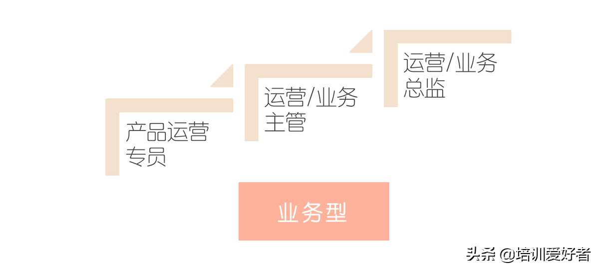 产品运营主要做什么（运营是做什么的工作小白可以吗）