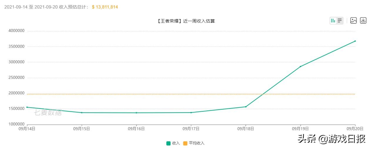 真正能挣钱的手机游戏有哪些（一天赚100块钱的游戏）