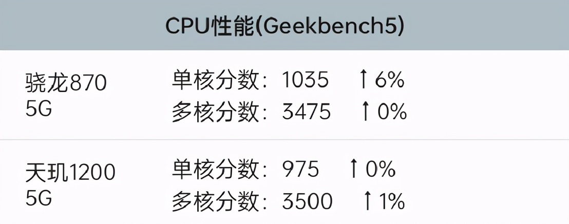 联发科处理器怎么样（联发科处理器怎么样质量过关吗）