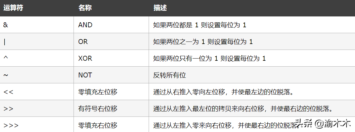 js改变input的value值（jsinput增加属性值）