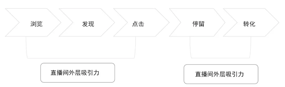 电商gmv计算公式（gmv和营业收入的区别）