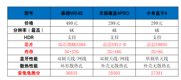 目前最强的电视盒子有哪些（电视盒子哪款好有什么软件）