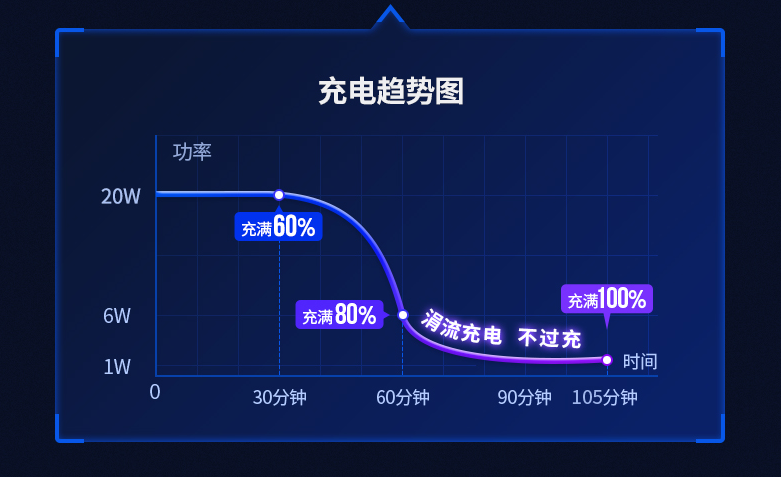 绿联的苹果快充怎么样（iphone用绿联的快充可以吗有损害吗）