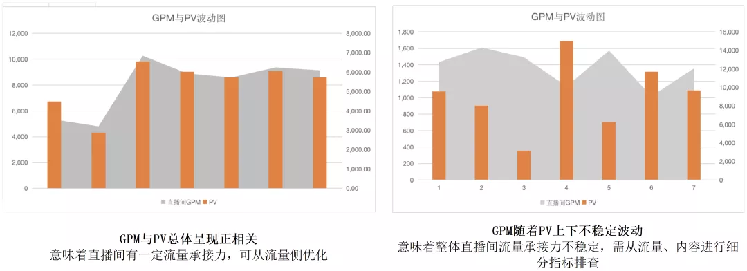 电商gmv计算公式（gmv和营业收入的区别）