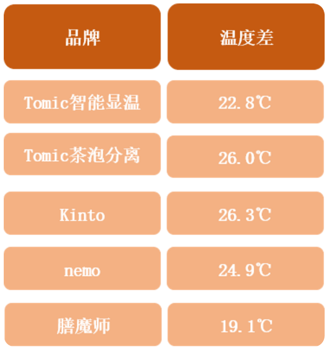 保温杯质量排名（高档保温杯品牌有哪些）