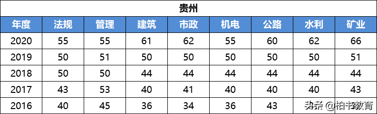 客观题是什么题型（二建考试题单选和多选）