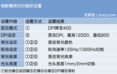 鼠标点击精灵怎么用（鼠标精灵使用教程）