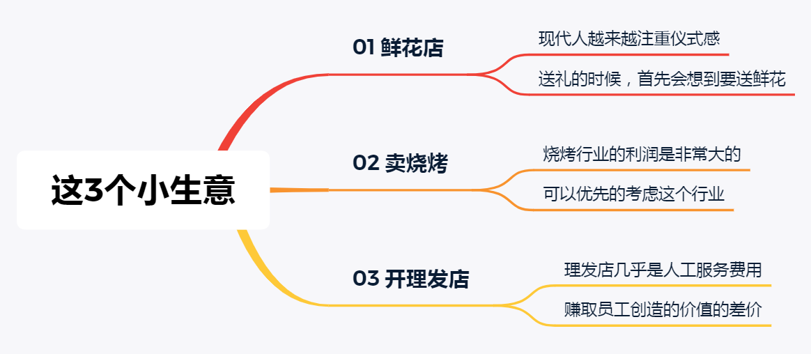 做小生意有什么好项目（投资小利润高的小生意）