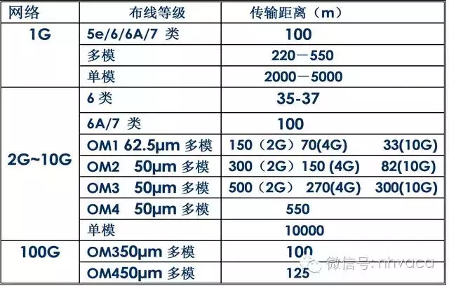 等保四级机房建设标准（最详细机房建设解决方案）