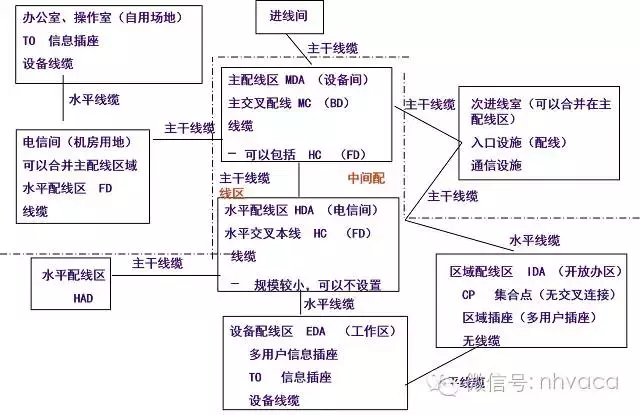 等保四级机房建设标准（最详细机房建设解决方案）