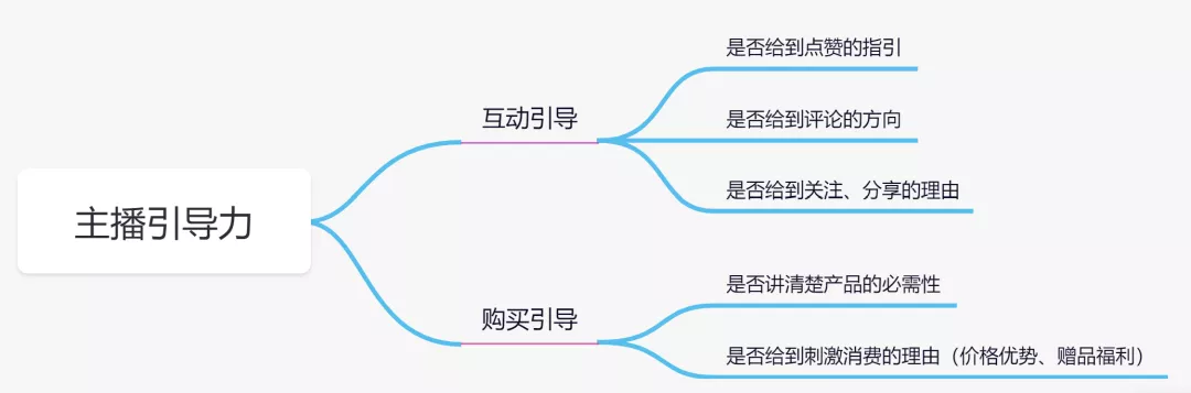 电商gmv计算公式（gmv和营业收入的区别）