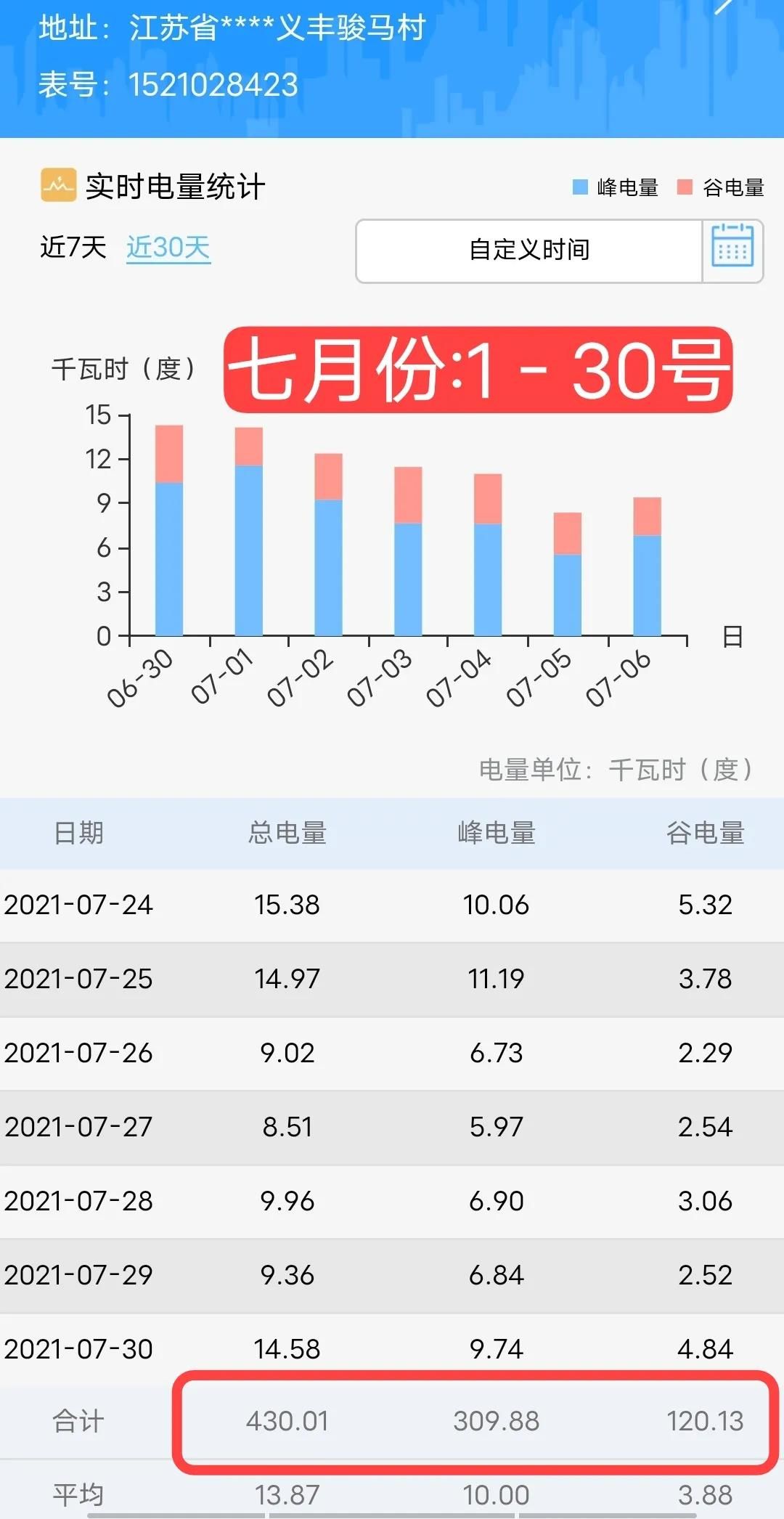 苏州阶梯电价（2021年江苏省居民电价）