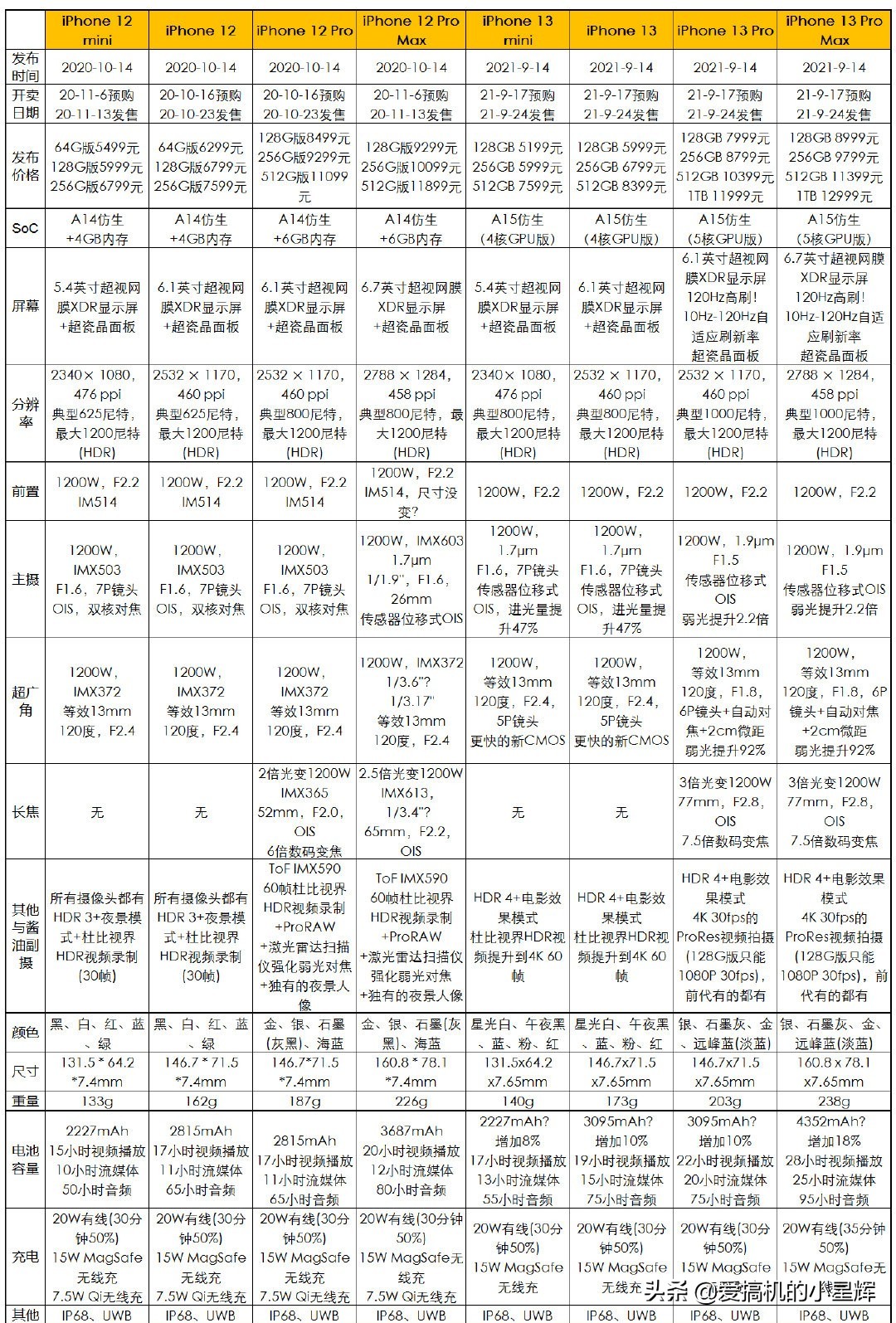 苹果买哪一款性价比最高 （苹果哪款最值得买）