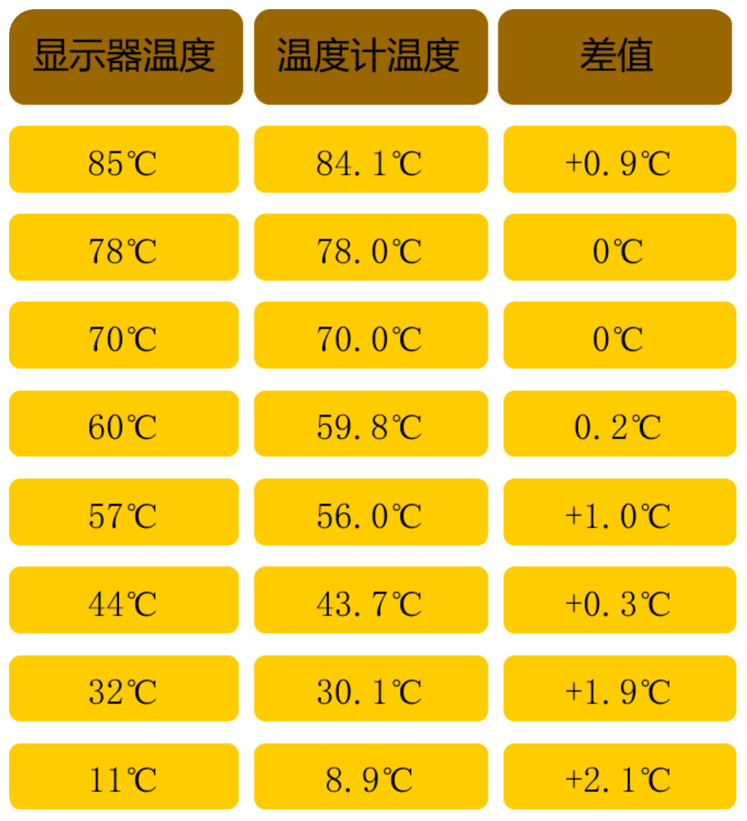 保温杯质量排名（高档保温杯品牌有哪些）