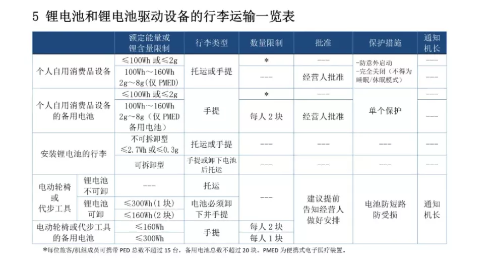 电池可以带上飞机吗（飞机可以带7号电池吗可以托运吗）