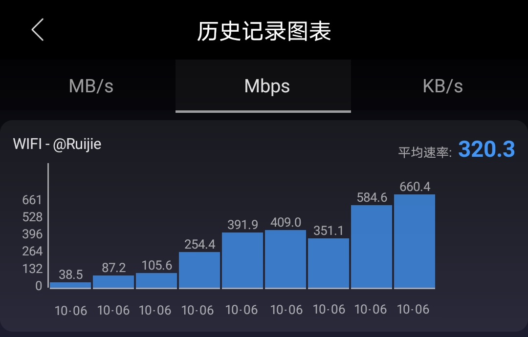 路由器测评对比（2021年千兆路由器推荐）